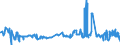 KN 29412030 /Exporte /Einheit = Preise (Euro/Tonne) /Partnerland: Belgien /Meldeland: Eur27_2020 /29412030:Dihydrostreptomycin, Seine Salze, Ester und Hydrate