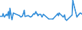 KN 29412030 /Exporte /Einheit = Preise (Euro/Tonne) /Partnerland: Luxemburg /Meldeland: Eur27_2020 /29412030:Dihydrostreptomycin, Seine Salze, Ester und Hydrate