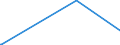 KN 29412030 /Exporte /Einheit = Preise (Euro/Tonne) /Partnerland: Norwegen /Meldeland: Europäische Union /29412030:Dihydrostreptomycin, Seine Salze, Ester und Hydrate