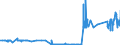KN 29412030 /Exporte /Einheit = Preise (Euro/Tonne) /Partnerland: Schweden /Meldeland: Eur27_2020 /29412030:Dihydrostreptomycin, Seine Salze, Ester und Hydrate