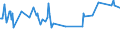 KN 29412030 /Exporte /Einheit = Preise (Euro/Tonne) /Partnerland: Malta /Meldeland: Eur27_2020 /29412030:Dihydrostreptomycin, Seine Salze, Ester und Hydrate