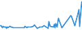 KN 29412030 /Exporte /Einheit = Preise (Euro/Tonne) /Partnerland: Lettland /Meldeland: Eur27_2020 /29412030:Dihydrostreptomycin, Seine Salze, Ester und Hydrate