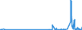 KN 29412030 /Exporte /Einheit = Preise (Euro/Tonne) /Partnerland: Tschechien /Meldeland: Eur27_2020 /29412030:Dihydrostreptomycin, Seine Salze, Ester und Hydrate