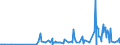 KN 29412030 /Exporte /Einheit = Preise (Euro/Tonne) /Partnerland: Ungarn /Meldeland: Eur27_2020 /29412030:Dihydrostreptomycin, Seine Salze, Ester und Hydrate