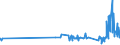 KN 29412030 /Exporte /Einheit = Preise (Euro/Tonne) /Partnerland: Rumaenien /Meldeland: Eur27_2020 /29412030:Dihydrostreptomycin, Seine Salze, Ester und Hydrate