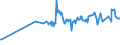 KN 29412030 /Exporte /Einheit = Preise (Euro/Tonne) /Partnerland: Bulgarien /Meldeland: Eur27_2020 /29412030:Dihydrostreptomycin, Seine Salze, Ester und Hydrate