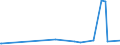 KN 29412030 /Exporte /Einheit = Preise (Euro/Tonne) /Partnerland: Moldau /Meldeland: Eur27_2020 /29412030:Dihydrostreptomycin, Seine Salze, Ester und Hydrate