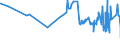 KN 29412030 /Exporte /Einheit = Preise (Euro/Tonne) /Partnerland: Kroatien /Meldeland: Eur27_2020 /29412030:Dihydrostreptomycin, Seine Salze, Ester und Hydrate