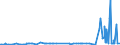 KN 29412030 /Exporte /Einheit = Preise (Euro/Tonne) /Partnerland: Serbien /Meldeland: Eur27_2020 /29412030:Dihydrostreptomycin, Seine Salze, Ester und Hydrate