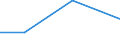 KN 29412030 /Exporte /Einheit = Preise (Euro/Tonne) /Partnerland: Marokko /Meldeland: Eur27_2020 /29412030:Dihydrostreptomycin, Seine Salze, Ester und Hydrate