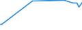 KN 29412030 /Exporte /Einheit = Preise (Euro/Tonne) /Partnerland: Algerien /Meldeland: Europäische Union /29412030:Dihydrostreptomycin, Seine Salze, Ester und Hydrate