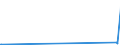 KN 29412030 /Exporte /Einheit = Preise (Euro/Tonne) /Partnerland: Nigeria /Meldeland: Europäische Union /29412030:Dihydrostreptomycin, Seine Salze, Ester und Hydrate