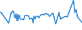 KN 29412030 /Exporte /Einheit = Preise (Euro/Tonne) /Partnerland: Zypern /Meldeland: Eur27_2020 /29412030:Dihydrostreptomycin, Seine Salze, Ester und Hydrate
