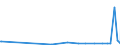 KN 29412030 /Exporte /Einheit = Preise (Euro/Tonne) /Partnerland: Libanon /Meldeland: Eur27_2020 /29412030:Dihydrostreptomycin, Seine Salze, Ester und Hydrate