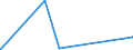 KN 29412030 /Exporte /Einheit = Preise (Euro/Tonne) /Partnerland: Iran /Meldeland: Eur27_2020 /29412030:Dihydrostreptomycin, Seine Salze, Ester und Hydrate