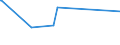 KN 29412030 /Exporte /Einheit = Preise (Euro/Tonne) /Partnerland: Jordanien /Meldeland: Europäische Union /29412030:Dihydrostreptomycin, Seine Salze, Ester und Hydrate