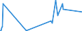 KN 29412030 /Exporte /Einheit = Preise (Euro/Tonne) /Partnerland: Indien /Meldeland: Eur27_2020 /29412030:Dihydrostreptomycin, Seine Salze, Ester und Hydrate