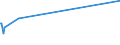 KN 29412030 /Exporte /Einheit = Preise (Euro/Tonne) /Partnerland: Bangladesh /Meldeland: Europäische Union /29412030:Dihydrostreptomycin, Seine Salze, Ester und Hydrate