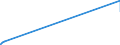 KN 29412030 /Exporte /Einheit = Preise (Euro/Tonne) /Partnerland: Singapur /Meldeland: Eur27_2020 /29412030:Dihydrostreptomycin, Seine Salze, Ester und Hydrate