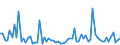 CN 29412080 /Exports /Unit = Prices (Euro/ton) /Partner: United Kingdom(Excluding Northern Ireland) /Reporter: Eur27_2020 /29412080:Streptomycins and Their Derivatives; Salts Thereof (Excl. Dihydrostreptomycin and its Salts, Esters and Hydrates)
