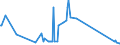 CN 29412080 /Exports /Unit = Prices (Euro/ton) /Partner: Luxembourg /Reporter: Eur27_2020 /29412080:Streptomycins and Their Derivatives; Salts Thereof (Excl. Dihydrostreptomycin and its Salts, Esters and Hydrates)
