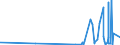 CN 29412080 /Exports /Unit = Prices (Euro/ton) /Partner: Norway /Reporter: Eur27_2020 /29412080:Streptomycins and Their Derivatives; Salts Thereof (Excl. Dihydrostreptomycin and its Salts, Esters and Hydrates)