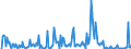 CN 29412080 /Exports /Unit = Prices (Euro/ton) /Partner: Sweden /Reporter: Eur27_2020 /29412080:Streptomycins and Their Derivatives; Salts Thereof (Excl. Dihydrostreptomycin and its Salts, Esters and Hydrates)
