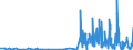 CN 29412080 /Exports /Unit = Prices (Euro/ton) /Partner: Austria /Reporter: Eur27_2020 /29412080:Streptomycins and Their Derivatives; Salts Thereof (Excl. Dihydrostreptomycin and its Salts, Esters and Hydrates)