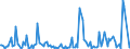 CN 29412080 /Exports /Unit = Prices (Euro/ton) /Partner: Gibraltar /Reporter: Eur27_2020 /29412080:Streptomycins and Their Derivatives; Salts Thereof (Excl. Dihydrostreptomycin and its Salts, Esters and Hydrates)