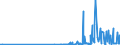 CN 29412080 /Exports /Unit = Prices (Euro/ton) /Partner: Latvia /Reporter: Eur27_2020 /29412080:Streptomycins and Their Derivatives; Salts Thereof (Excl. Dihydrostreptomycin and its Salts, Esters and Hydrates)