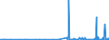 CN 29412080 /Exports /Unit = Prices (Euro/ton) /Partner: Romania /Reporter: Eur27_2020 /29412080:Streptomycins and Their Derivatives; Salts Thereof (Excl. Dihydrostreptomycin and its Salts, Esters and Hydrates)