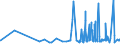 CN 29412080 /Exports /Unit = Prices (Euro/ton) /Partner: Bulgaria /Reporter: Eur27_2020 /29412080:Streptomycins and Their Derivatives; Salts Thereof (Excl. Dihydrostreptomycin and its Salts, Esters and Hydrates)