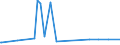 CN 29412080 /Exports /Unit = Prices (Euro/ton) /Partner: Georgia /Reporter: Eur27_2020 /29412080:Streptomycins and Their Derivatives; Salts Thereof (Excl. Dihydrostreptomycin and its Salts, Esters and Hydrates)