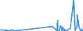 CN 29412080 /Exports /Unit = Prices (Euro/ton) /Partner: Croatia /Reporter: Eur27_2020 /29412080:Streptomycins and Their Derivatives; Salts Thereof (Excl. Dihydrostreptomycin and its Salts, Esters and Hydrates)