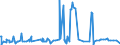 CN 29412080 /Exports /Unit = Prices (Euro/ton) /Partner: Serbia /Reporter: Eur27_2020 /29412080:Streptomycins and Their Derivatives; Salts Thereof (Excl. Dihydrostreptomycin and its Salts, Esters and Hydrates)