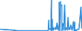 CN 29412080 /Exports /Unit = Prices (Euro/ton) /Partner: South Africa /Reporter: Eur27_2020 /29412080:Streptomycins and Their Derivatives; Salts Thereof (Excl. Dihydrostreptomycin and its Salts, Esters and Hydrates)