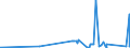 CN 29412080 /Exports /Unit = Prices (Euro/ton) /Partner: Canada /Reporter: Eur27_2020 /29412080:Streptomycins and Their Derivatives; Salts Thereof (Excl. Dihydrostreptomycin and its Salts, Esters and Hydrates)
