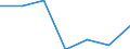 KN 29412090 /Exporte /Einheit = Preise (Euro/Tonne) /Partnerland: Frankreich /Meldeland: Eur27 /29412090:Streptomycine und Ihre Derivate; Salze Dieser Erzeugnisse (Ausg. Dihydrostreptomycin)