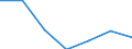 KN 29412090 /Exporte /Einheit = Preise (Euro/Tonne) /Partnerland: Belgien/Luxemburg /Meldeland: Eur27 /29412090:Streptomycine und Ihre Derivate; Salze Dieser Erzeugnisse (Ausg. Dihydrostreptomycin)