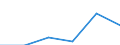 CN 29412090 /Exports /Unit = Prices (Euro/ton) /Partner: Denmark /Reporter: Eur27 /29412090:Streptomycins and Their Derivatives; Salts Thereof (Excl. Dihydrostreptomycin)