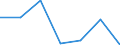CN 29412090 /Exports /Unit = Prices (Euro/ton) /Partner: Spain /Reporter: Eur27 /29412090:Streptomycins and Their Derivatives; Salts Thereof (Excl. Dihydrostreptomycin)