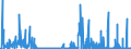 CN 29413000 /Exports /Unit = Prices (Euro/ton) /Partner: Italy /Reporter: Eur27_2020 /29413000:Tetracyclines and Their Derivatives; Salts Thereof