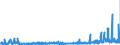 CN 29413000 /Exports /Unit = Prices (Euro/ton) /Partner: Spain /Reporter: Eur27_2020 /29413000:Tetracyclines and Their Derivatives; Salts Thereof