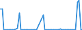 CN 29413000 /Exports /Unit = Prices (Euro/ton) /Partner: United Kingdom(Northern Ireland) /Reporter: Eur27_2020 /29413000:Tetracyclines and Their Derivatives; Salts Thereof