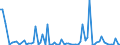 CN 29413000 /Exports /Unit = Prices (Euro/ton) /Partner: United Kingdom(Excluding Northern Ireland) /Reporter: Eur27_2020 /29413000:Tetracyclines and Their Derivatives; Salts Thereof