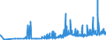 CN 29413000 /Exports /Unit = Prices (Euro/ton) /Partner: Sweden /Reporter: Eur27_2020 /29413000:Tetracyclines and Their Derivatives; Salts Thereof