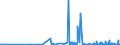 CN 29413000 /Exports /Unit = Prices (Euro/ton) /Partner: Latvia /Reporter: Eur27_2020 /29413000:Tetracyclines and Their Derivatives; Salts Thereof