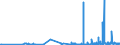 CN 29413000 /Exports /Unit = Prices (Euro/ton) /Partner: Lithuania /Reporter: Eur27_2020 /29413000:Tetracyclines and Their Derivatives; Salts Thereof