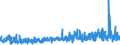 CN 29413000 /Exports /Unit = Prices (Euro/ton) /Partner: Poland /Reporter: Eur27_2020 /29413000:Tetracyclines and Their Derivatives; Salts Thereof