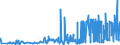 CN 29413000 /Exports /Unit = Prices (Euro/ton) /Partner: Bulgaria /Reporter: Eur27_2020 /29413000:Tetracyclines and Their Derivatives; Salts Thereof